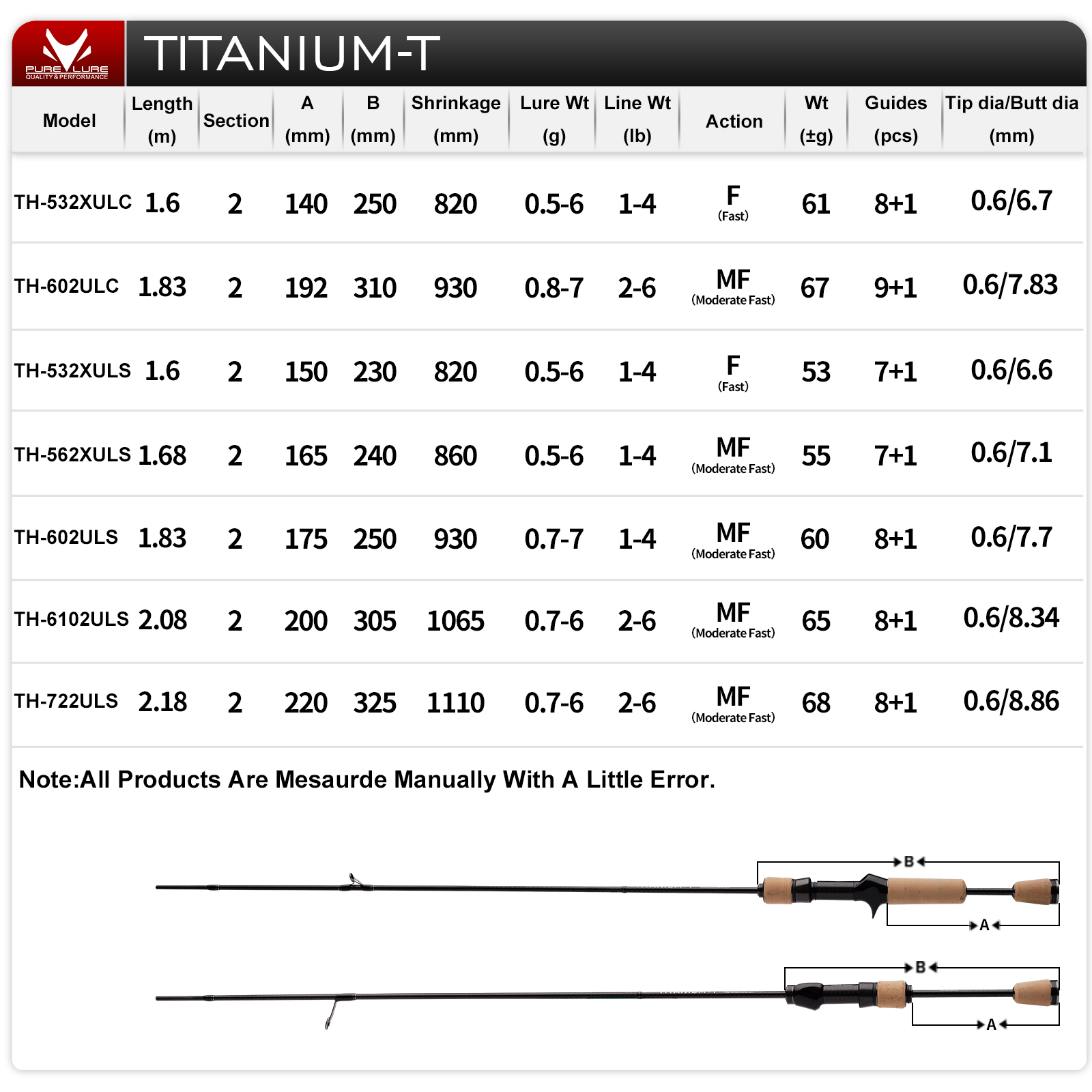 PURELURE TITANIUM-T XUL BFS Ro - Kastking Reel Zephyr 评论和价格