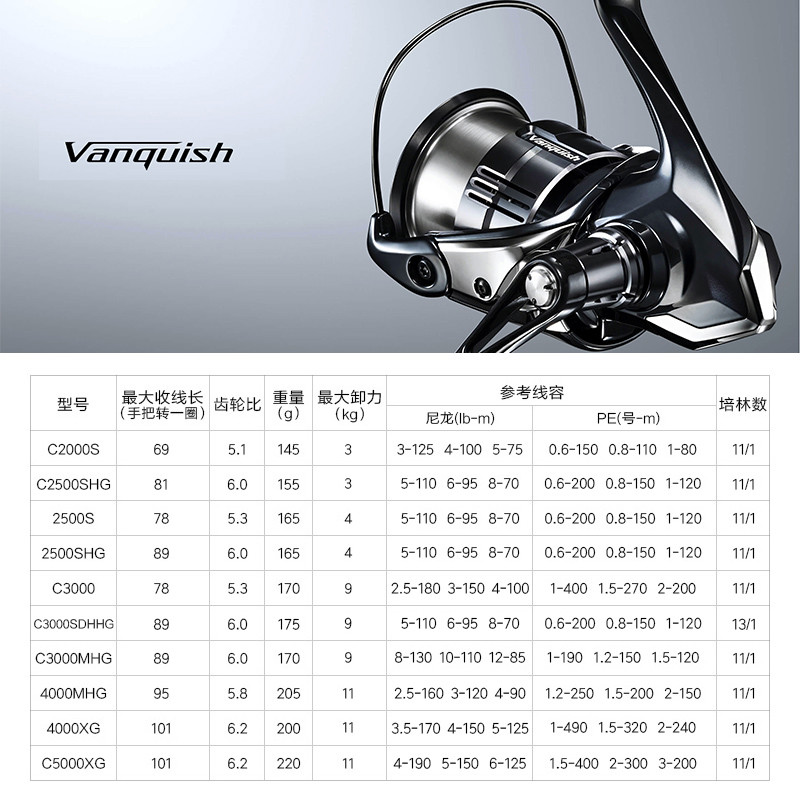 Shimano 23 Vanquish Origin Fis - Daiwa Reel Fuego 评论和价格